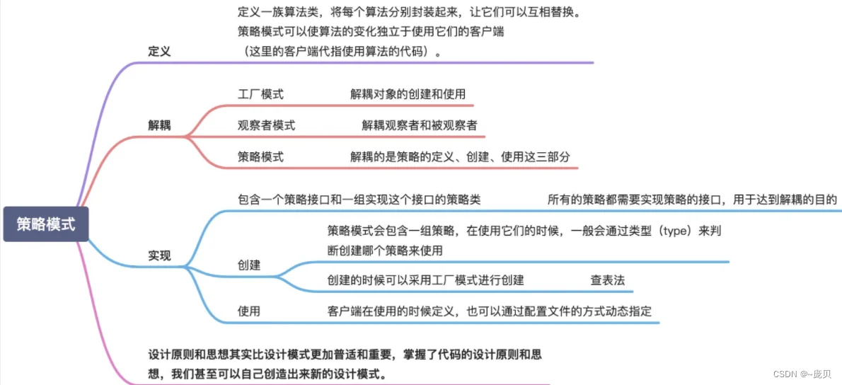 [外链图片转存失败,源站可能有防盗链机制,建议将图片保存下来直接上传(img-T8FSW1Su-1660572483018)(C:/Users/86158/AppData/Roaming/Typora/typora-user-images/image-20220815114229835.png)]