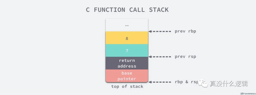 理解 Golang 中函数调用的原理_Java