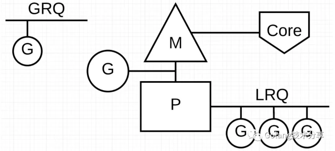 如何有效控制 Go 线程数？