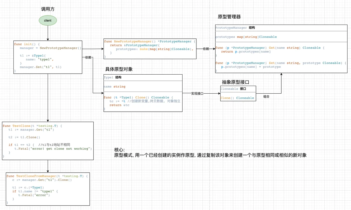 Golang创建型模式第5张