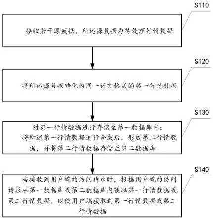 基于golang的多源多语言信息处理方法及系统与流程