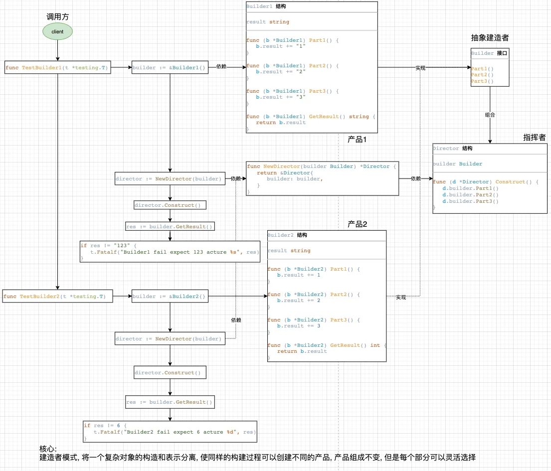 Golang创建型模式第4张