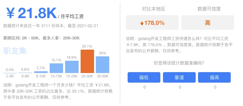 golang就业前景和工资待遇