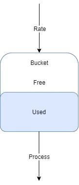 golang 限流控制_golang_02