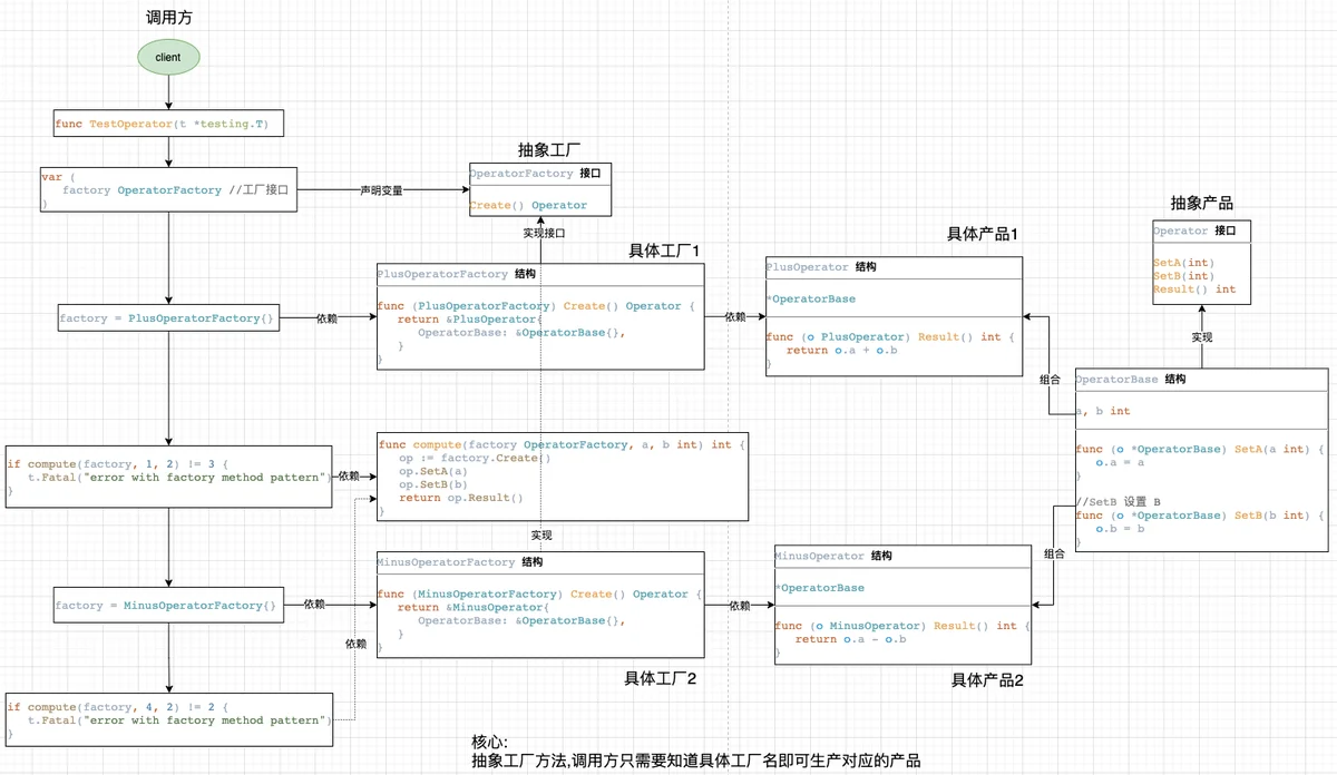 Golang创建型模式第2张