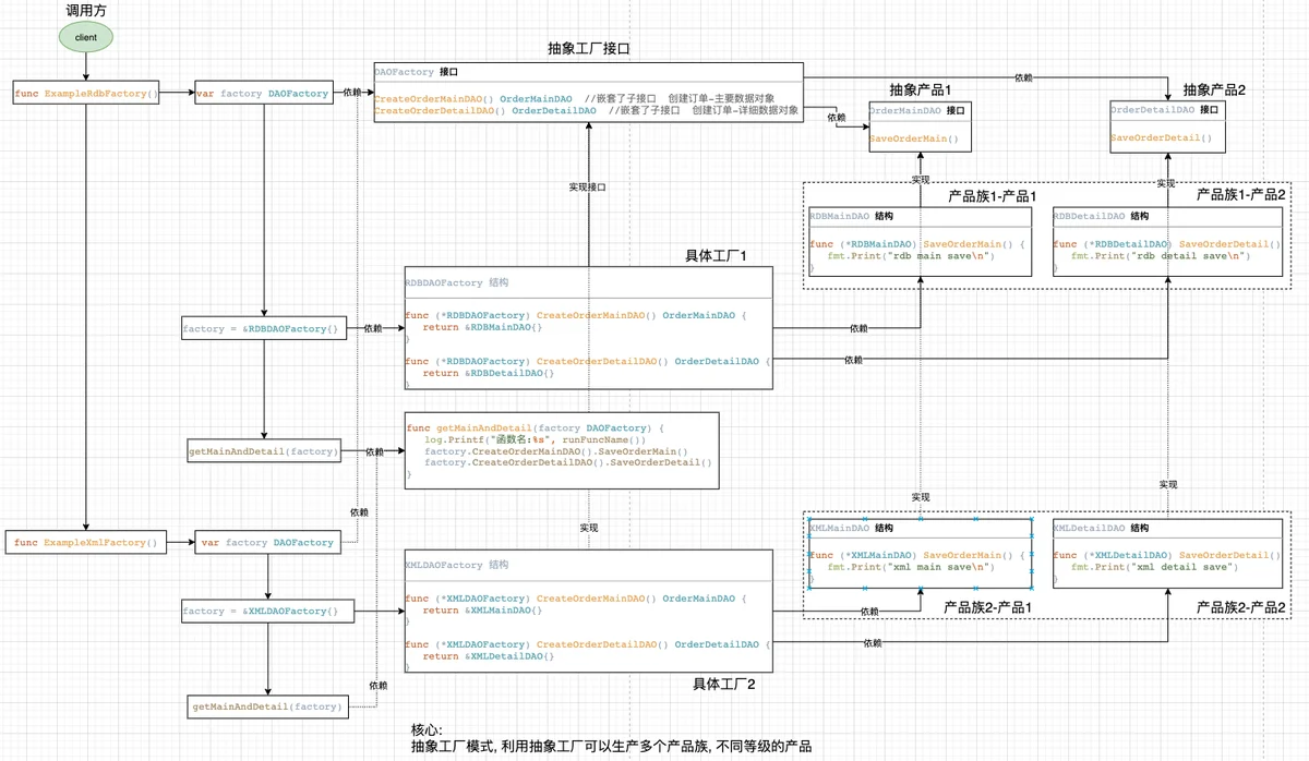 Golang创建型模式第3张