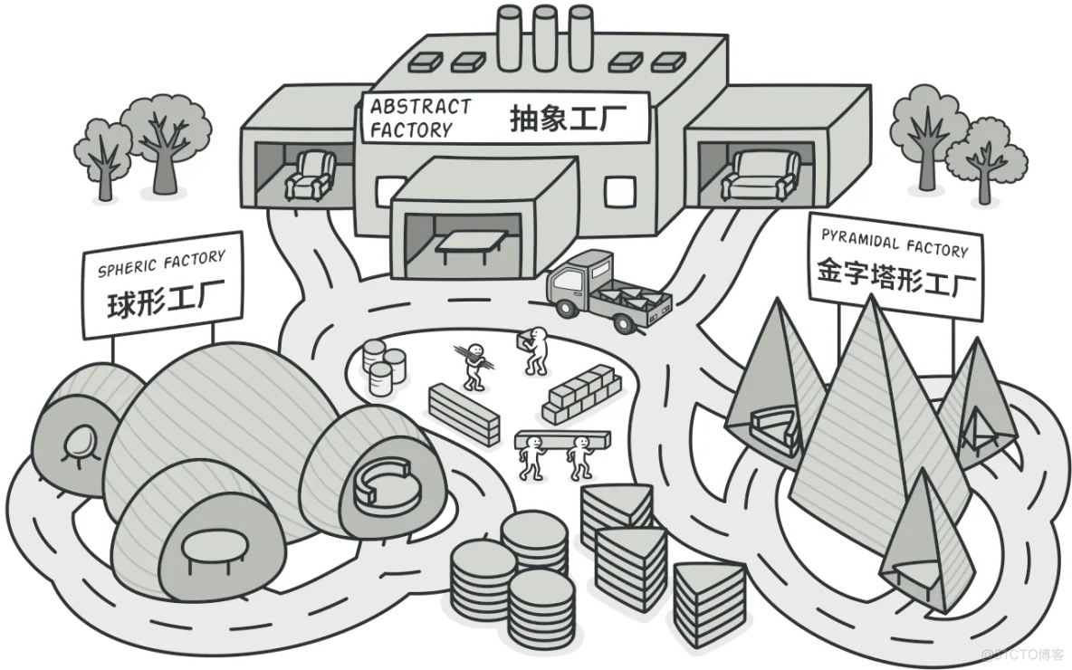 Go 语言 设计模式-抽象工厂模式_抽象工厂模式