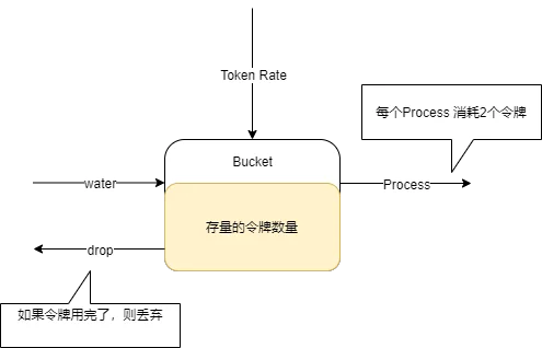 golang 限流控制_golang_03