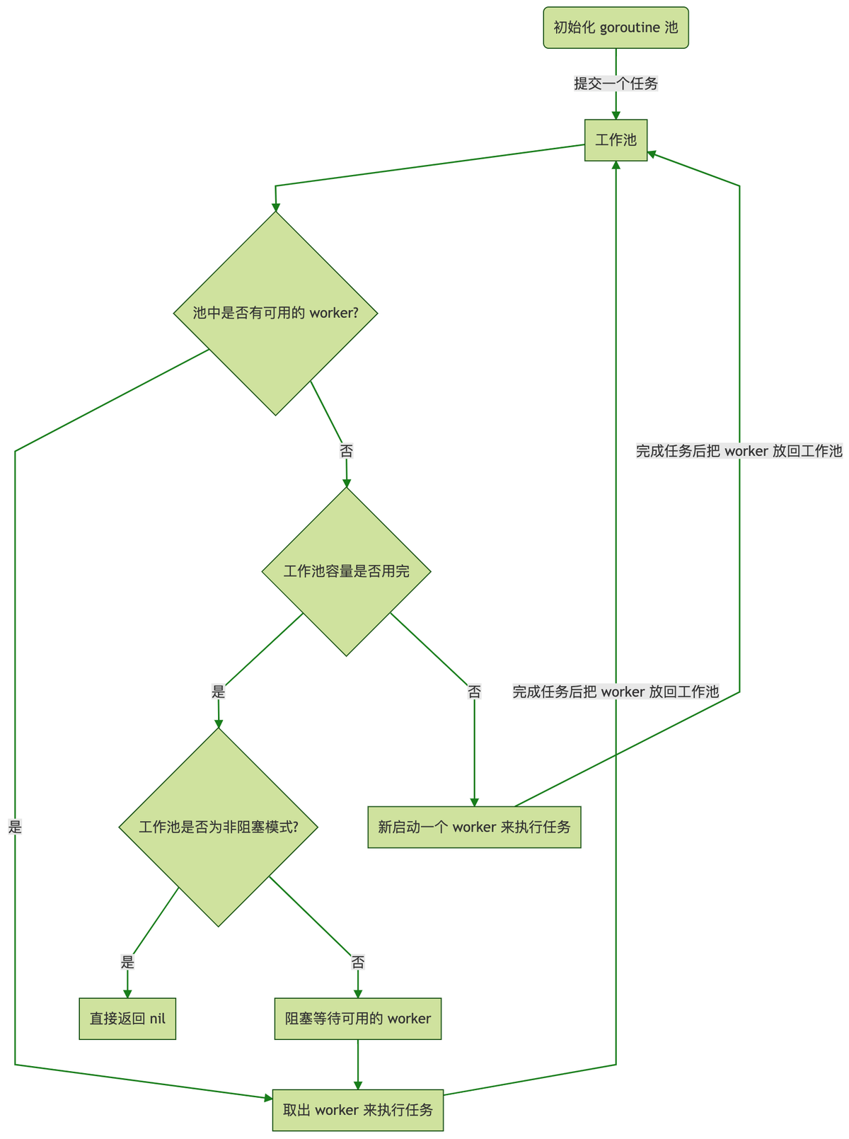 ants-flowchart-cn