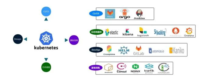 新知达人, 5月，靠Golang+K8s逆袭了一把，秀！网易/B站/大疆高可用集群太绝了