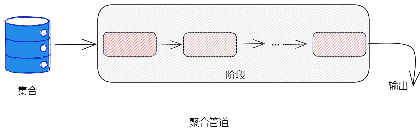 MongoDB中连接池、索引、事务【mysql基础】【golang面试】