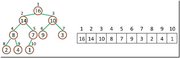 heap-and-array