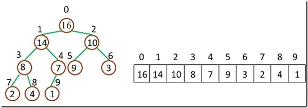 heap-and-array-zero-based