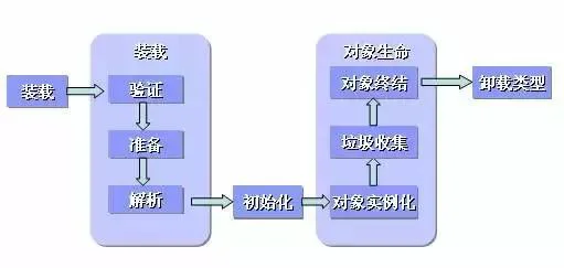 java 大数据,golang转到大数据开发Hadoop