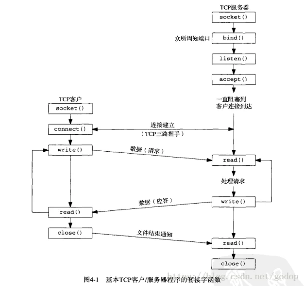 Golang HTTP编程的源码解析详解