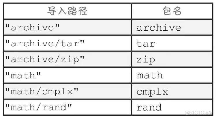 Golang 入门 : 包名与导入路径_golang入门_03