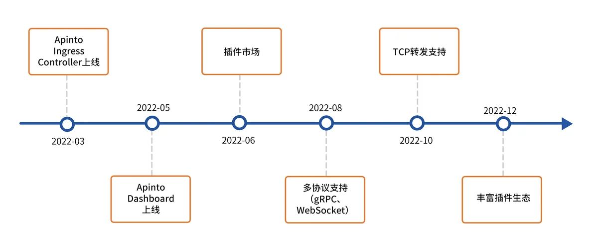 roadmap_cn