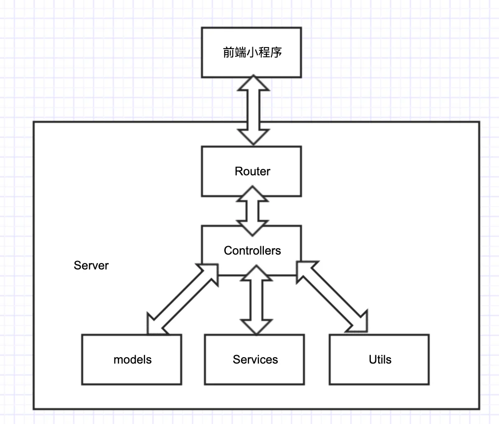 golang如何实现微信小程序商城后台系统