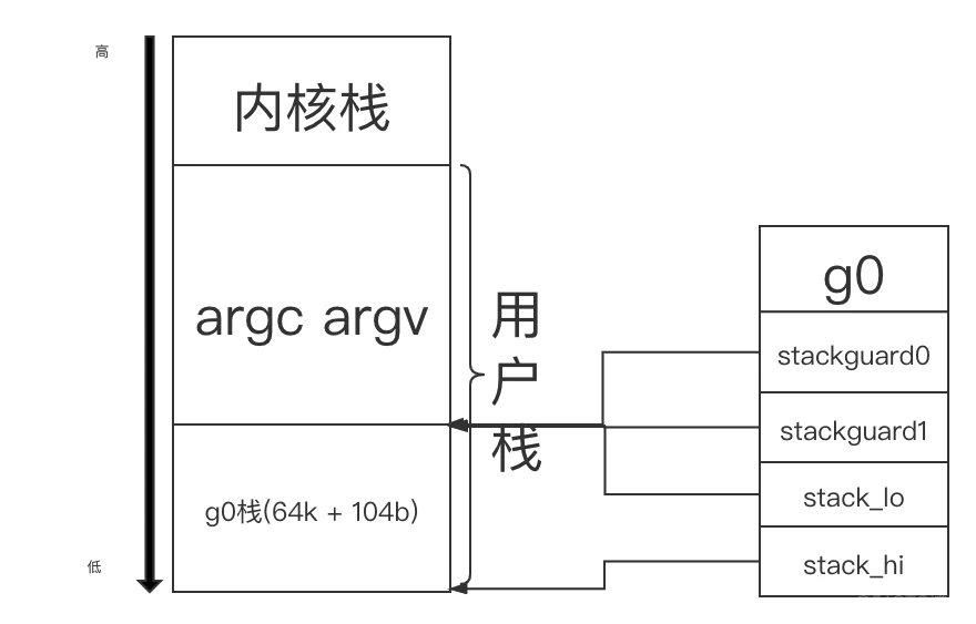 golang goroutine源码阅读_系统调用_02