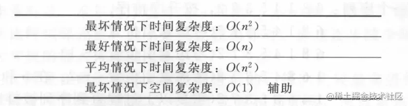 Go语言数据结构之选择排序示例详解