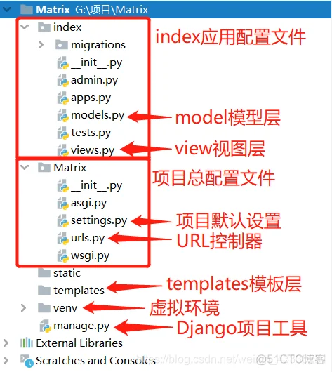 Django安装与使用_django_02