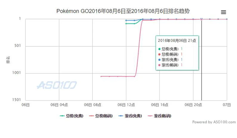 pokemongo账号密码大全安卓（pokemongo大陆能玩吗）