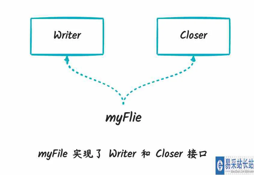 Golang中interface的基本用法详解