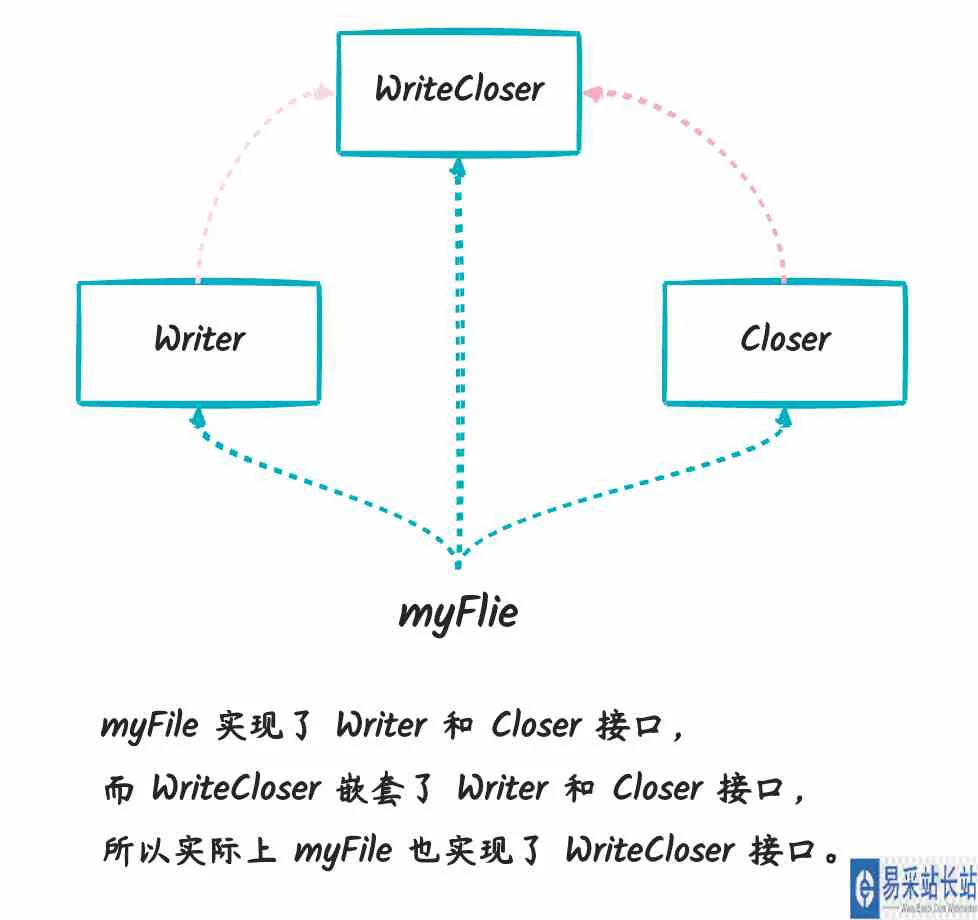 Golang中interface的基本用法详解