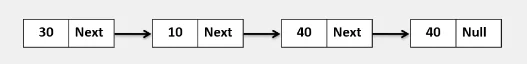 Golang 程序在一个给定的链表末尾添加一个节点。