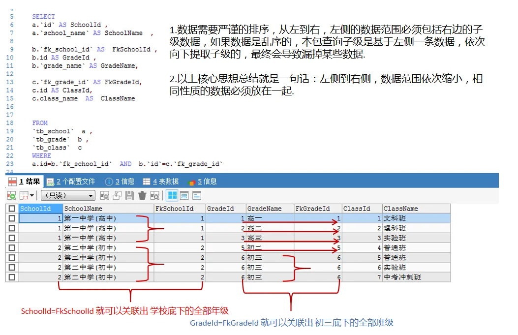 转换逻辑1