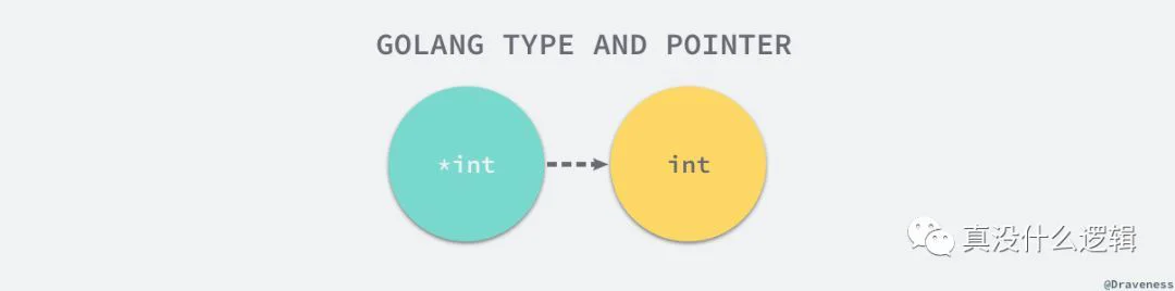 详解 Golang 中间代码生成_Java