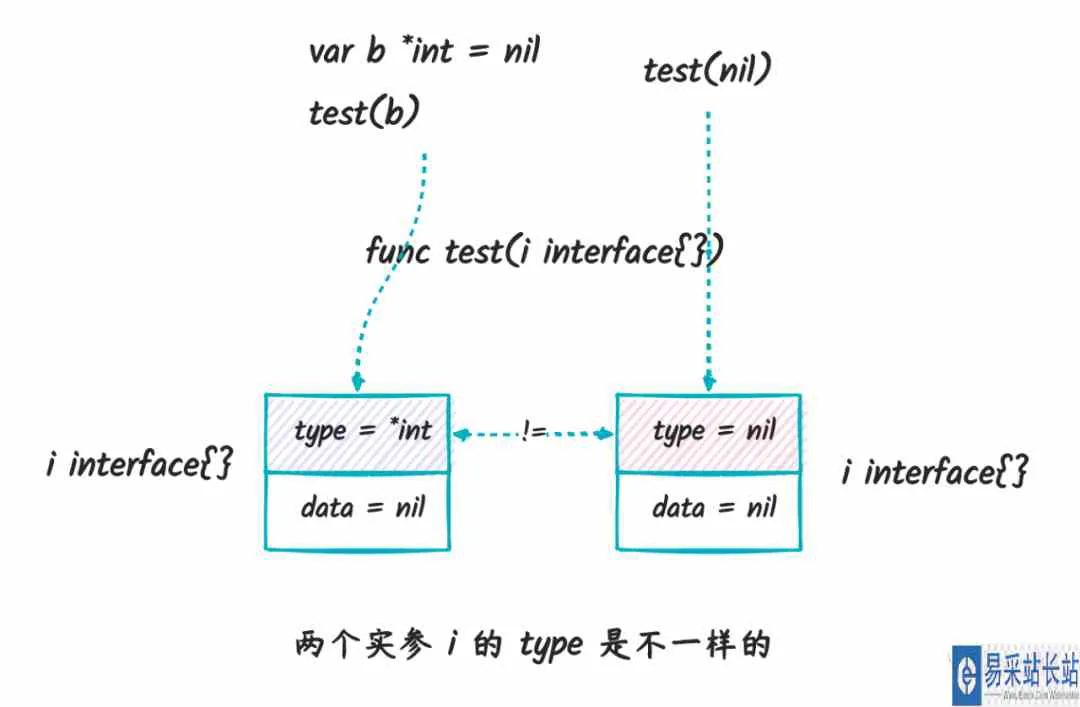 Golang中interface的基本用法详解