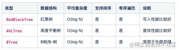 GoFramegtree树形结构的使用技巧示例