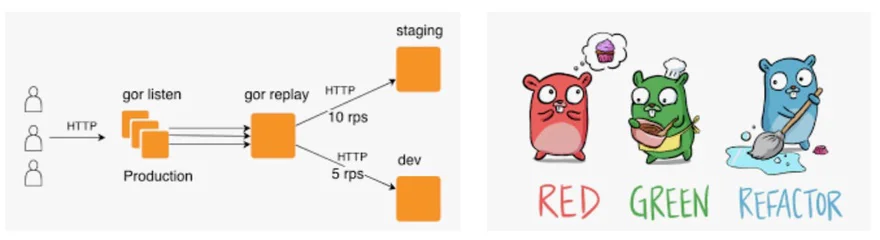 golang 单元测试压力测试