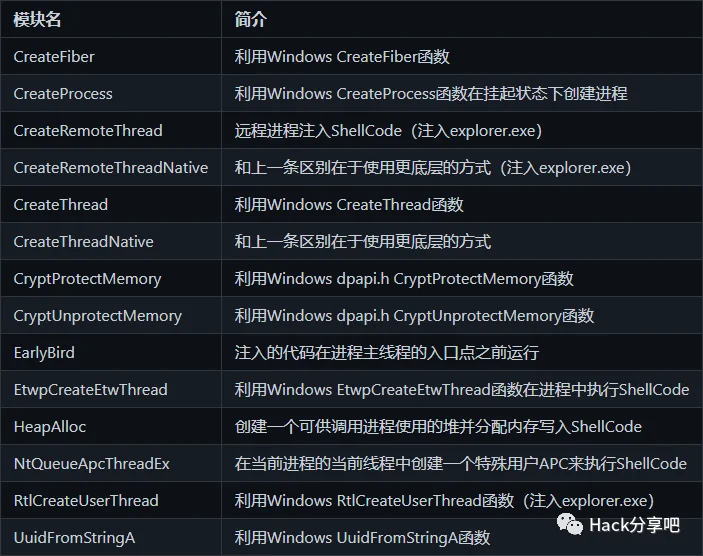 GoBypass - Golang免杀生成工具