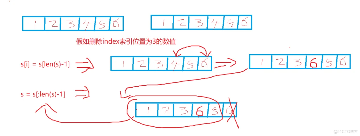 golang数组 切片 映射注意事项_数组_03