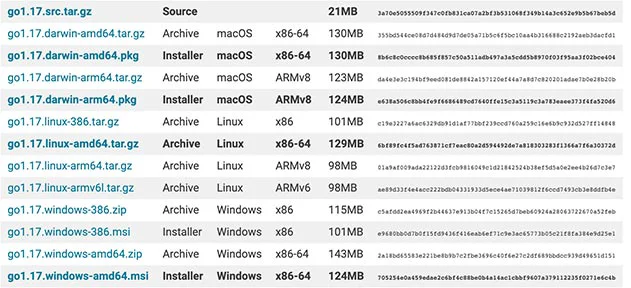 GoLang-安装包下载