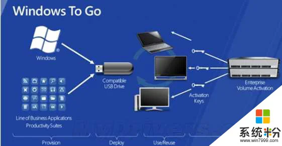 Win10 Windows to go U盘不能用怎么办？让所有U盘都支持Windows to go(1)