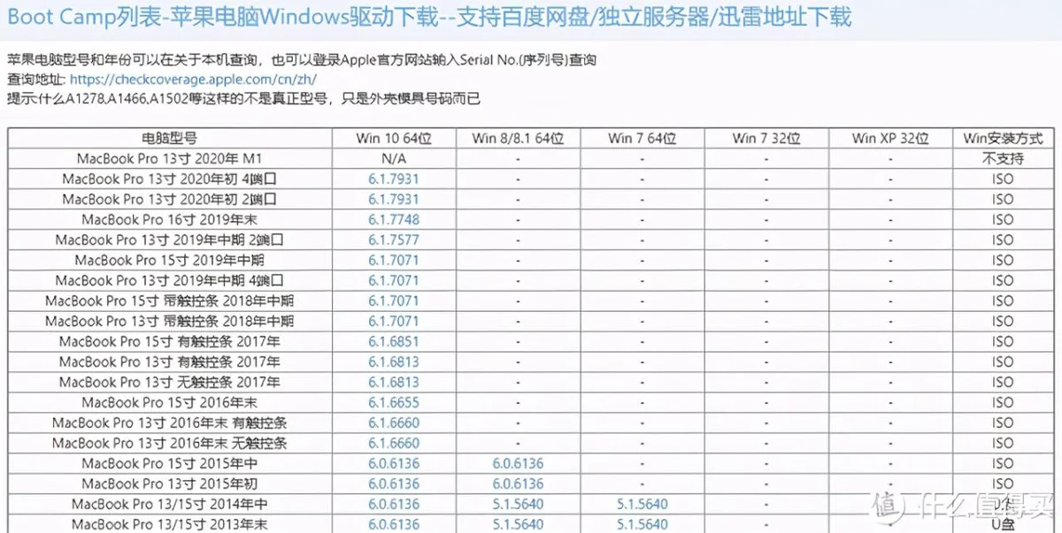 在移动硬盘装系统教程（外接硬盘安装win10并在mac运行）