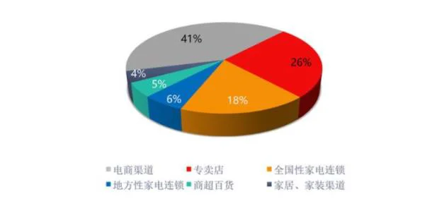 讲解chrome历史版本(chrome安装路径)  第2张