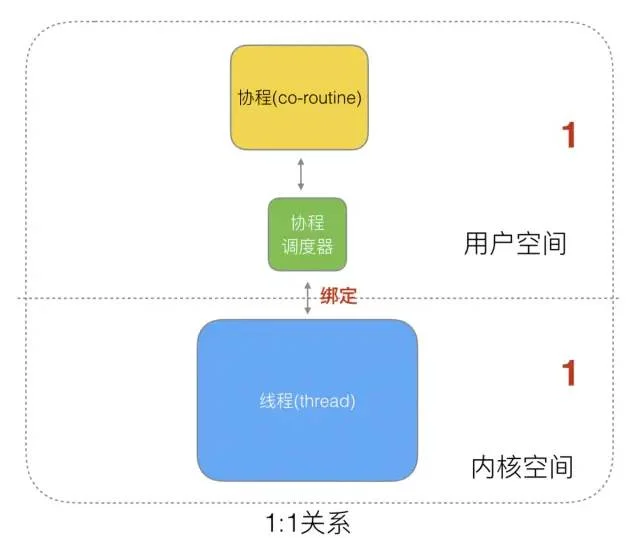 Golang调度器GMP原理与调度全分析