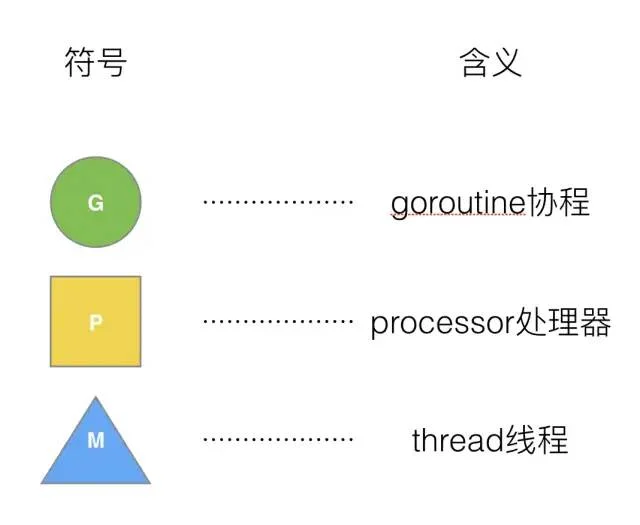 Golang调度器GMP原理与调度全分析