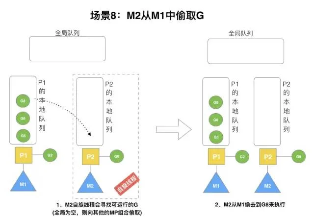 Golang调度器GMP原理与调度全分析