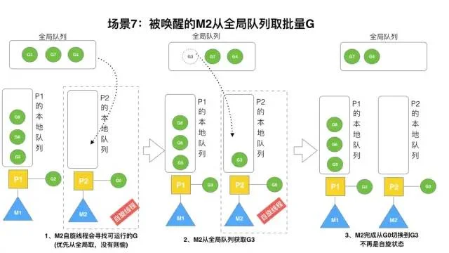 Golang调度器GMP原理与调度全分析