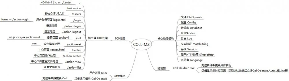 Git 项目推荐 | Golang 实现数据采集工具 collmz