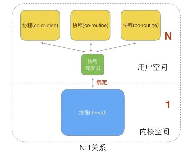 Golang调度器GMP原理与调度全分析