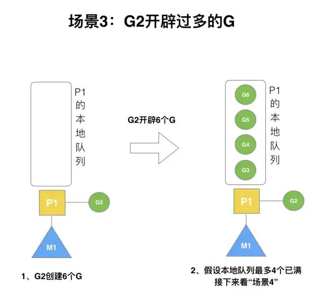 Golang调度器GMP原理与调度全分析