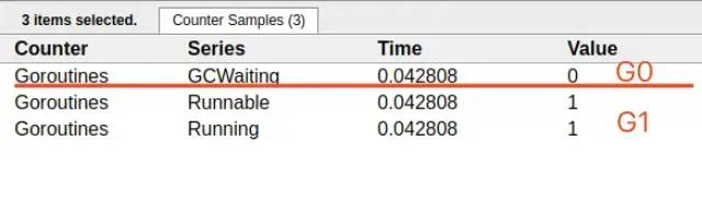 Golang调度器GMP原理与调度全分析