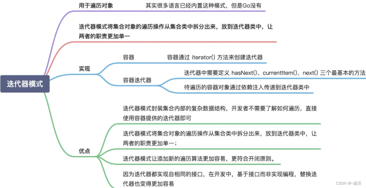 [外链图片转存失败,源站可能有防盗链机制,建议将图片保存下来直接上传(img-ggVHZVhH-1661052140169)(C:/Users/86158/AppData/Roaming/Typora/typora-user-images/image-20220816115459025.png)]