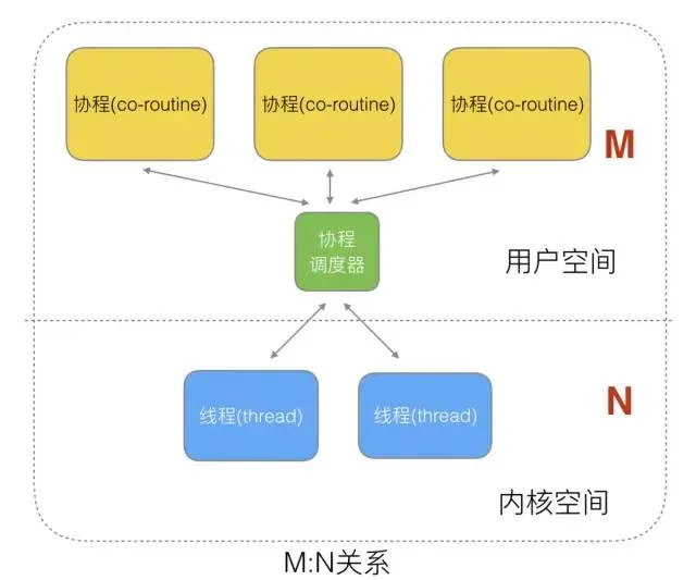 Golang调度器GMP原理与调度全分析